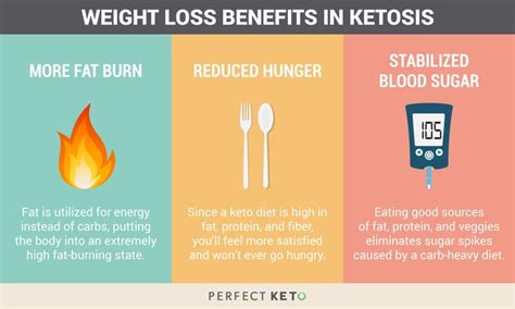 Ketosis is a normal, metabolic state where you burn stored body fat for ...