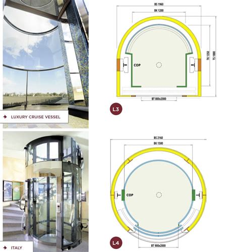 operater Mjesec Na vrijeme osoba zdjela Ispirati grlo circular lift ...