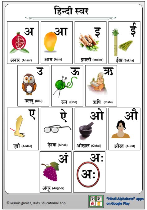 Kids Genius Games: Hindi Swar and Vanjan Chart