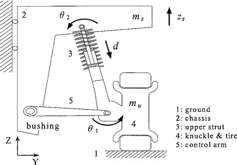 A schematic diagram of the Macpherson suspension system: 1Õ4-car model ...