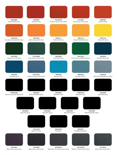 Powder Coat Color Charts | Mile High Powder Coating Inc.