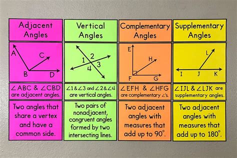 Types of Angle Pairs Bulletin Board Posters