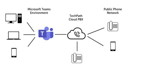 Microsoft Teams Phone System User Guide