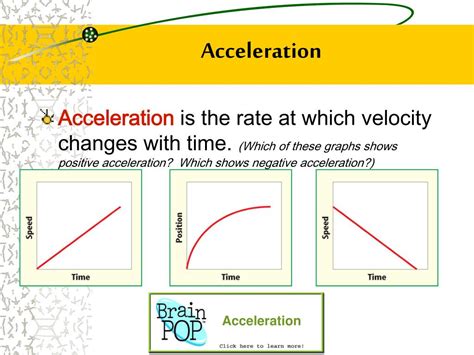 Relationship Between Time And Velocity