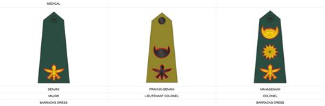 Sir Kukri & Co.: Nepal Army Rank Structure