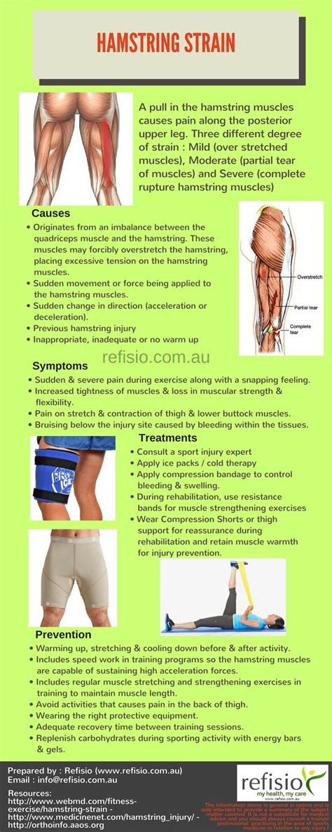 Hamstring Strain - Causes, Symptoms, Treatments & Prevention ...