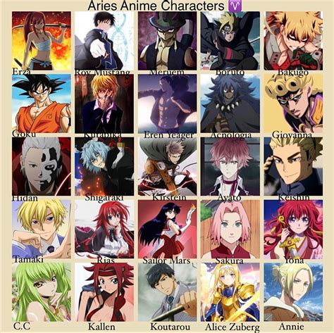 Aries Anime Characters ♈️ | Anime characters birthdays, Anime zodiac, Anime