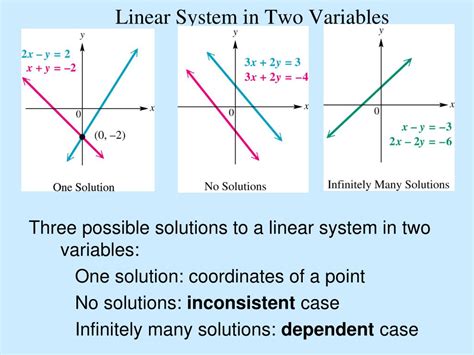 PPT - Chapter 3 – Linear Systems Systems of Linear Equations PowerPoint ...