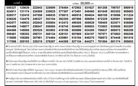 Thai Lottery Result 1 March 2021 – Today Result