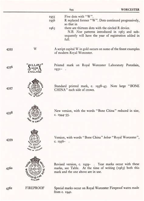 Royal Worcester Backstamps and Marks | Worcester, China porcelain ...