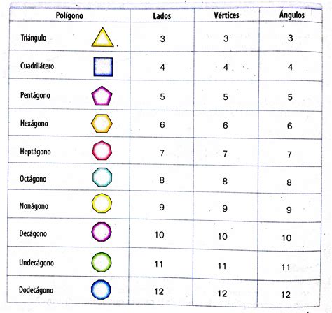 POLIGONOS – GeoGebra