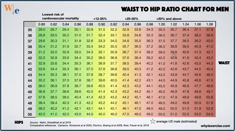 waist to hip chart Waist measure measurement vs hip hips where ...