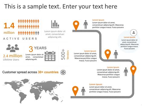 Customer Journey Slide Template