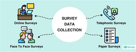 Measuring Product Market Fit Presentation