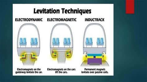 maglev train ppt