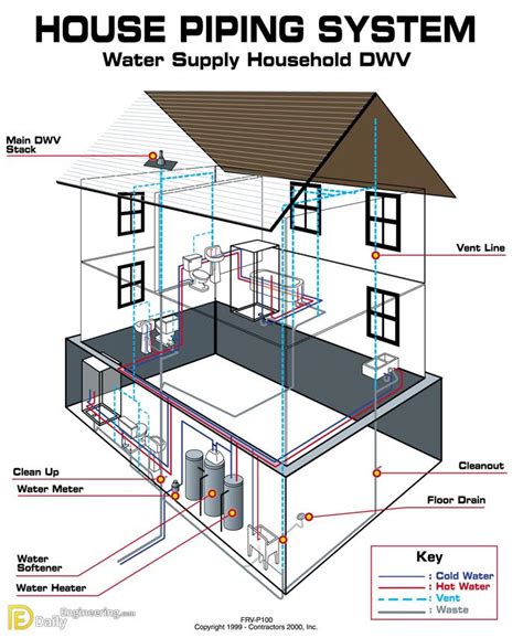 Residential House Plumbing System Diagram