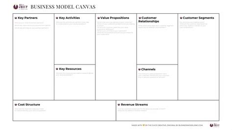 Business Model Canvas - Why Your Business Needs One Right Now