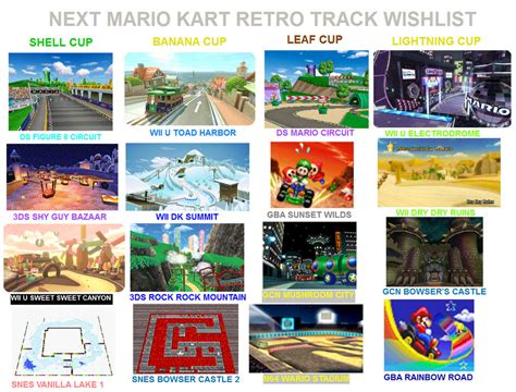 Next Mario Kart Retro Track Wish List by SuperMatt777 on DeviantArt