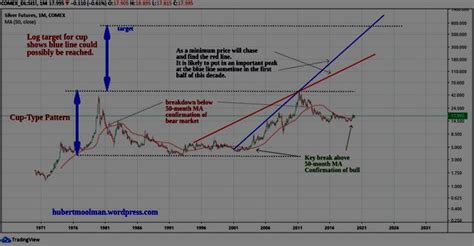 oracle stock price forecast 2021 - Britney Bernstein