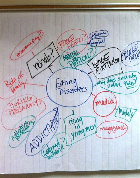 Composition Classroom: Paper Topic Brainstorming Activity