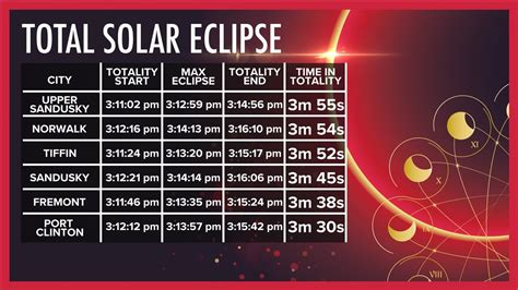 Total solar eclipse paths and times Ohio 2024 | wtol.com