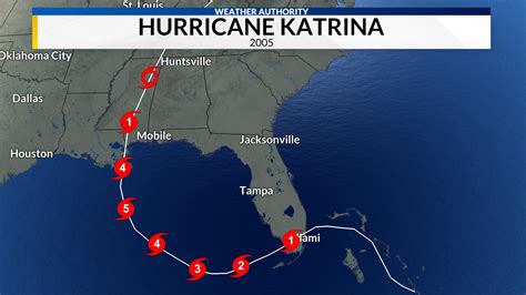 A Look Back At Hurricane Katrina | WHNT.com