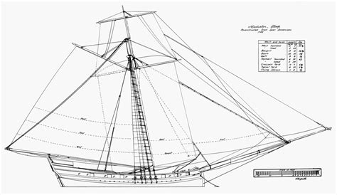 Stretched Canvas Art - Sloop Plans 1741-42. /Nreconstructed Sail And ...