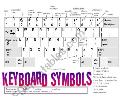 Computer (Keyboard) Symbols - Easy-to-read Guide *EDITABLE* - ESL ...