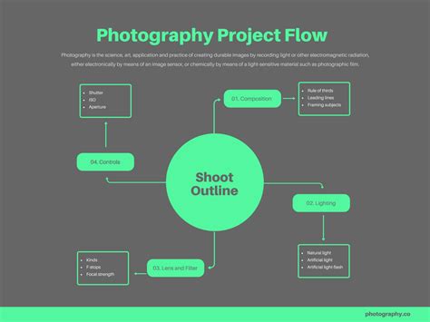 Free Flowchart Maker - Create Flowcharts Online | Canva