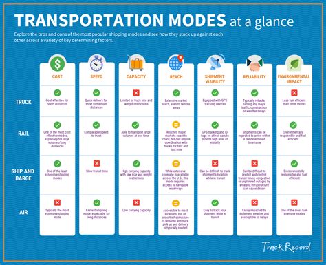 All Modes Of Transport