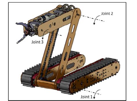 A mobile military robot with a manipulator arm containing three joints ...