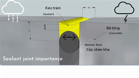 Precast Concrete Panel Joint Sealant