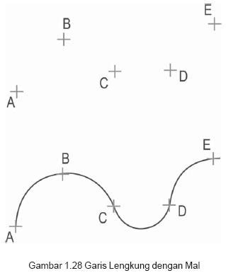 Menggambar Garis Lengkung - Belajar SerbAneka