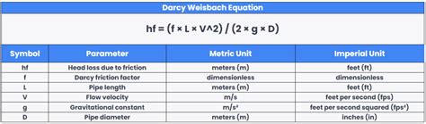 Hazen-Williams vs. Darcy-Weisbach - h2x Engineering