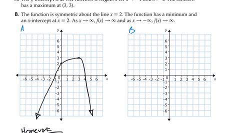 Algebra 2 2-4 Sketching Graphs of Functions - YouTube