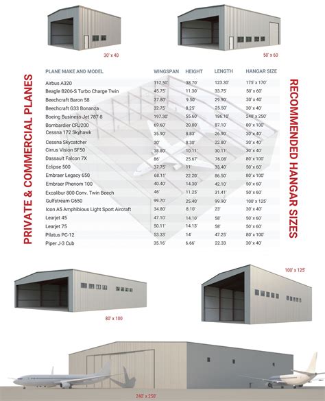 cost to build a hangar - markie-mezquita