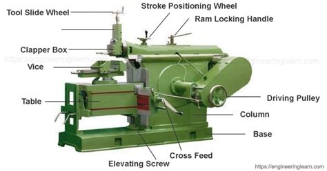 Shaper Machine Types and Operation - Engineering Learner