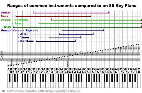 Guitar Range On Piano | lupon.gov.ph