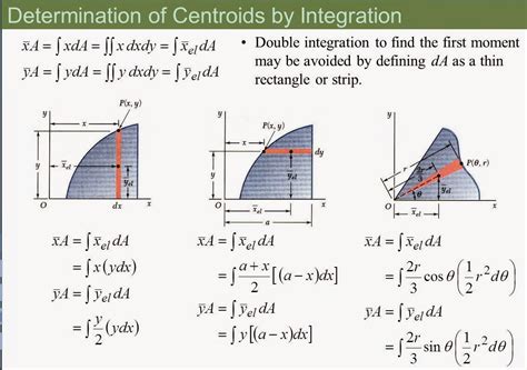 ENGR Mechanics: Statics: 5.6-5.7 Centroids by integration & Pappus-Guldinus