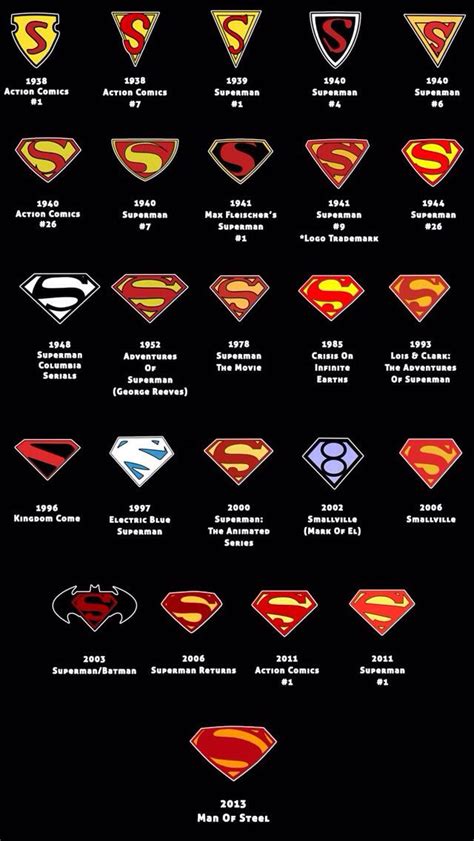 Old Superman Symbol