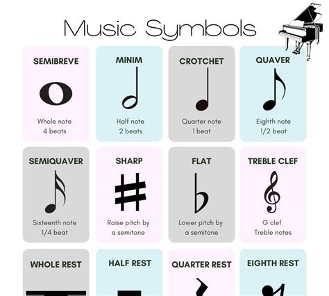 Printable Music Symbols Chart. A4 Instant Digital Download. - Etsy