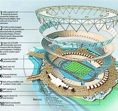 8 Stadiums structure ideas | stadium, stadium architecture, stadium design