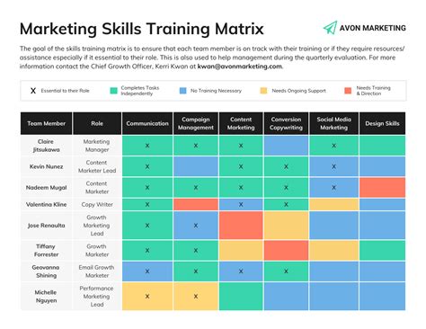 Skills Mapping Guide: Revolutionize Your Talent Management - People ...