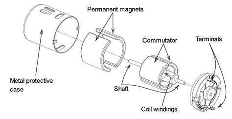 Introduction to DC Motors - Cloud Information and Distribution