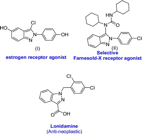 Bioactive indazole derivatives. | Download Scientific Diagram