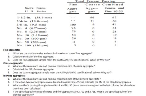 Solved Fine aggregate: a. What are the maximum size and | Chegg.com