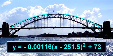 Upper arch parabola of the Sydney Harbour bridge | Quadratics, Solving ...