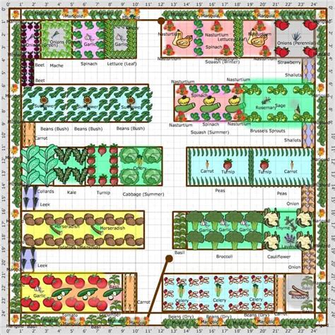 EXCEL TEMPLATES: Garden Planning Spreadsheet