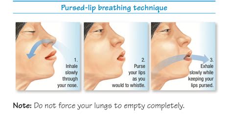 Pursed-Lip Breathing — Vigor Health