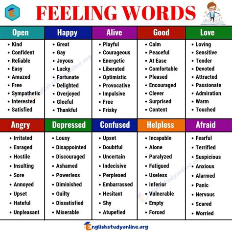 Useful List of 100+ Feeling Words | Common Feeling Adjectives - English ...